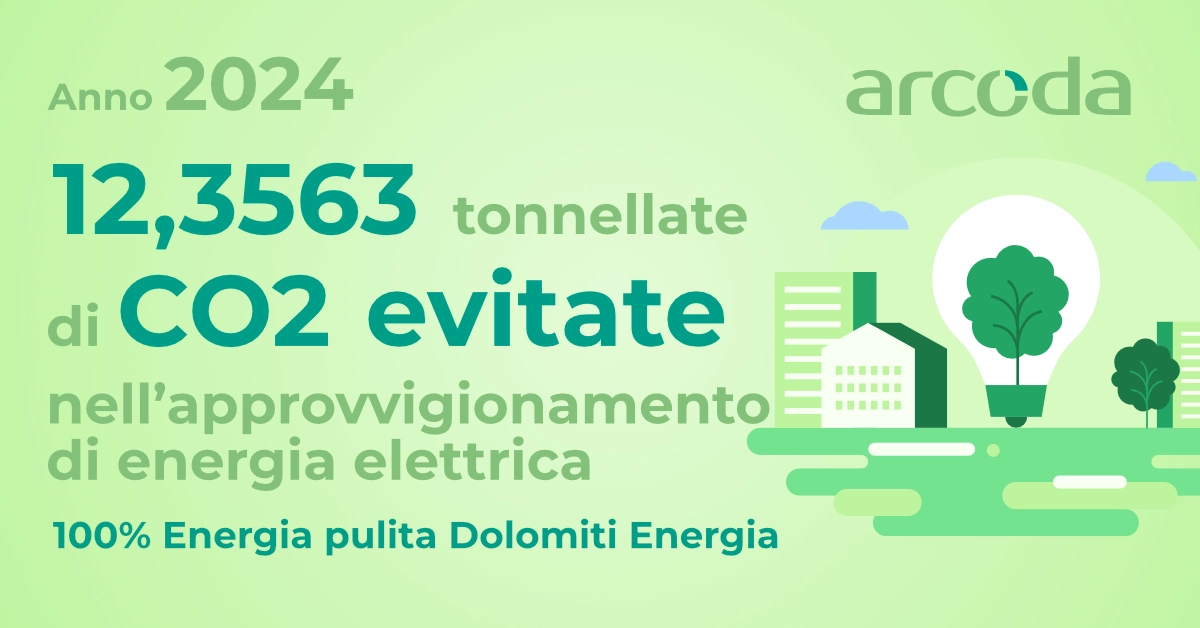 Arcoda e l'impegno per la sostenibilità